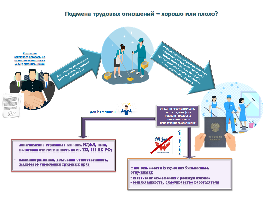 Подмена трудовых отношений- хорошо или плохо?