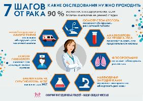 Всемирный день борьбы против рака!